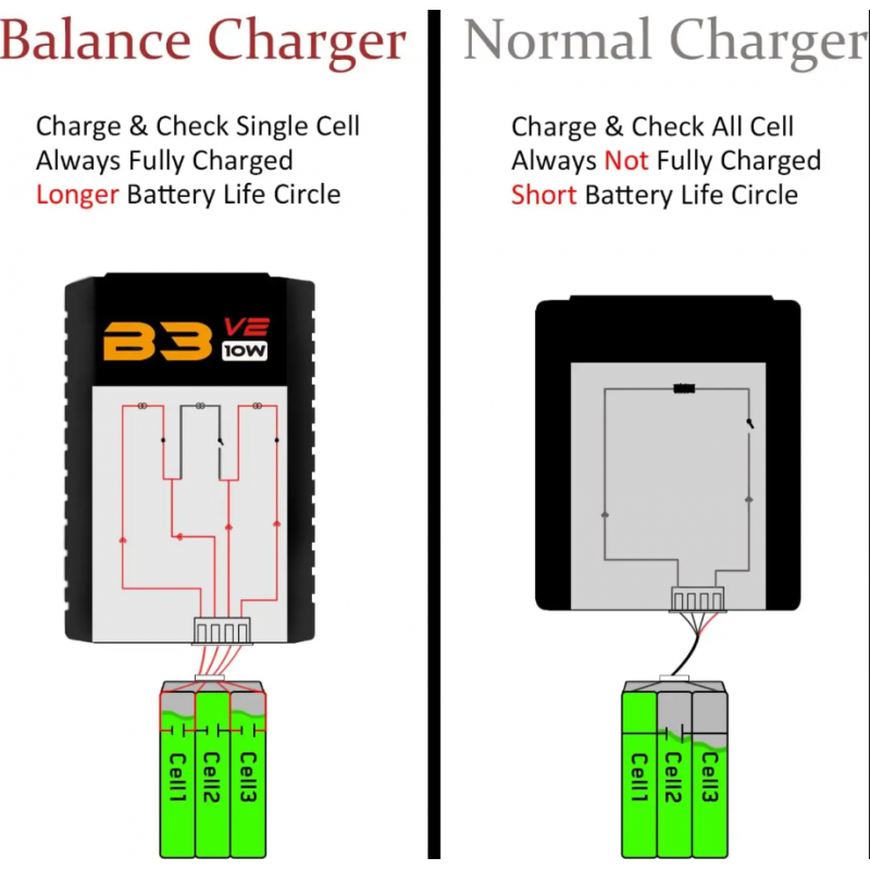 Airsoft bateriju lādētājs - Supulse B3 LiPo Battery Balance Charger - Black